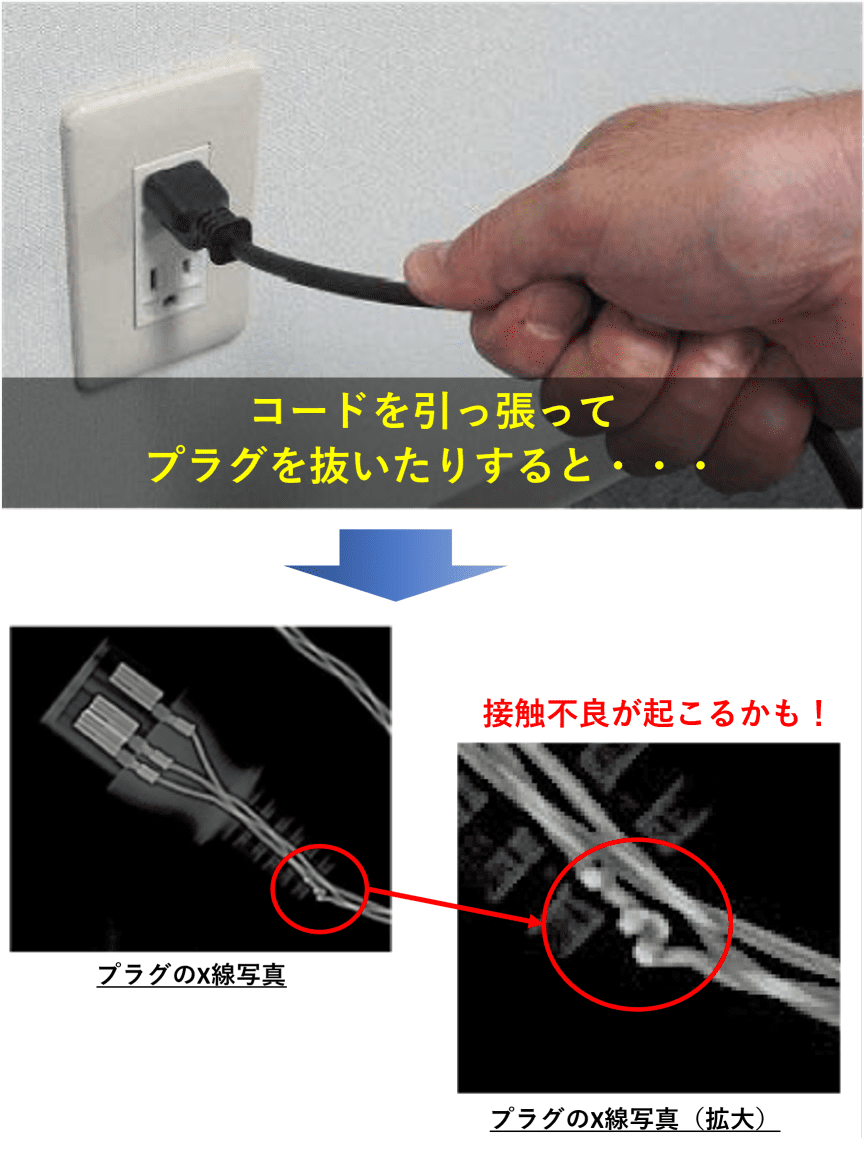 電源ケーブルチェッカー